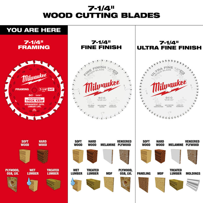 Milwaukee 48-40-2740x2 7-1/4" 24T Thick Kerf Framing Circular Saw Blade - 50 PK