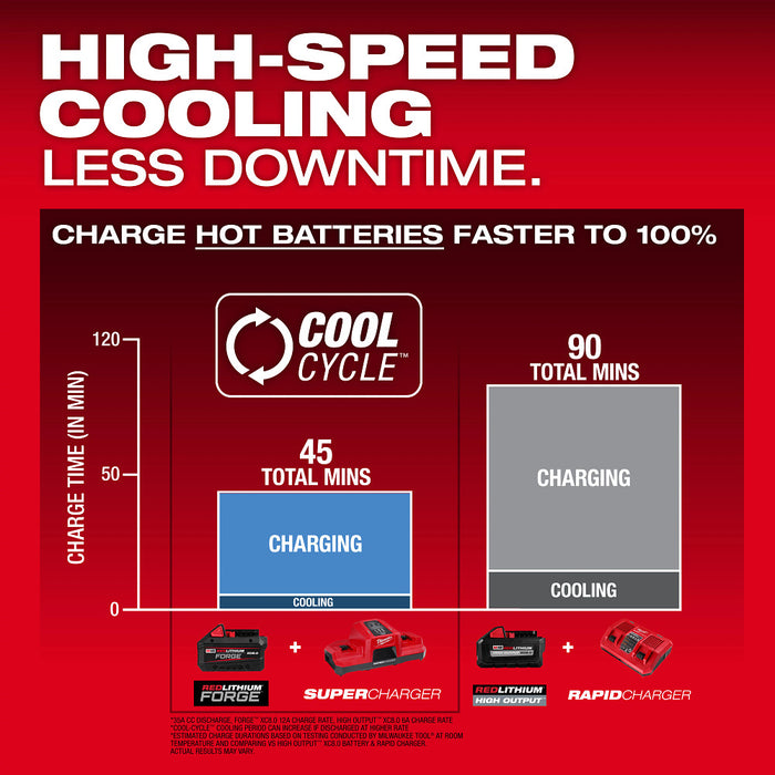 Milwaukee 48-59-1816 M18 18V Dual Bay Super Charger w/ 4 Point Mounting