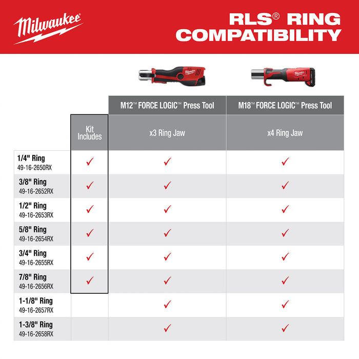 Milwaukee 49-16-2461RX 1/4"–7/8" RLS Pivoting Press Ring Kit for M12 Press Tool