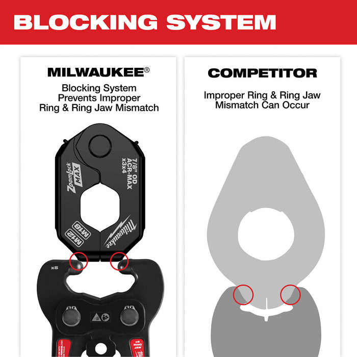 Milwaukee 49-16-2661ZX 1/4"-7/8" ZoomLock MAX Pivoting Press Ring Kit for M18