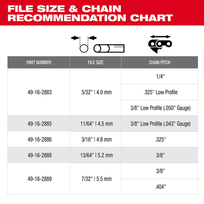 Milwaukee 49-16-2880 Saw Chain Sharpening Set in PACKOUT Organizer Storage - 9PC