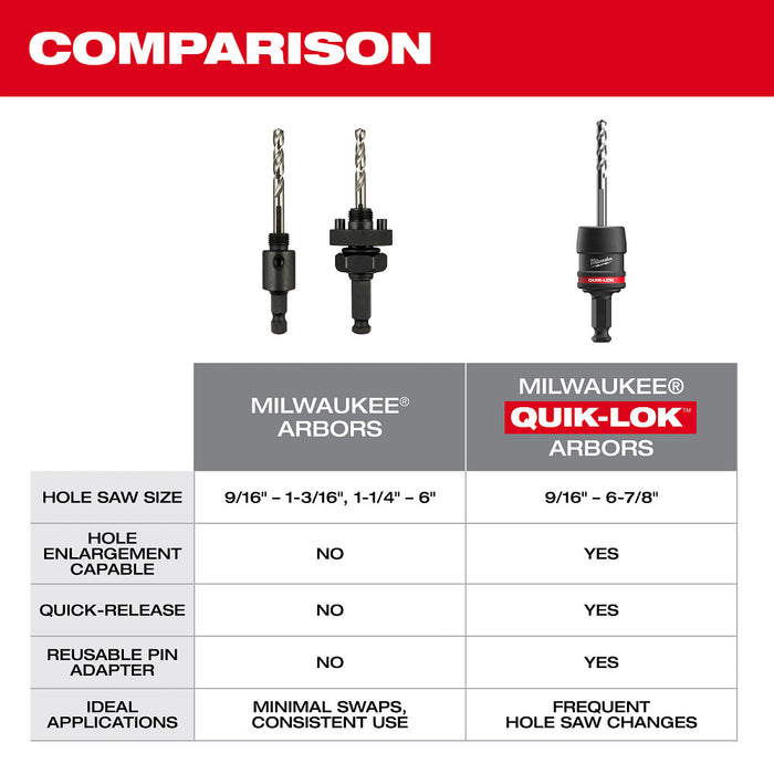 Milwaukee 49-56-7545 3/8" QUIK-LOK Arbor Set Durable Threaded Attachment - 5PC