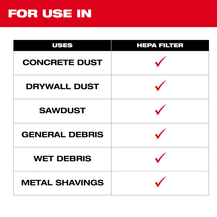 Milwaukee 49-90-1968 HEPA Filter for 0888 Dust Extractor - 2 Pack
