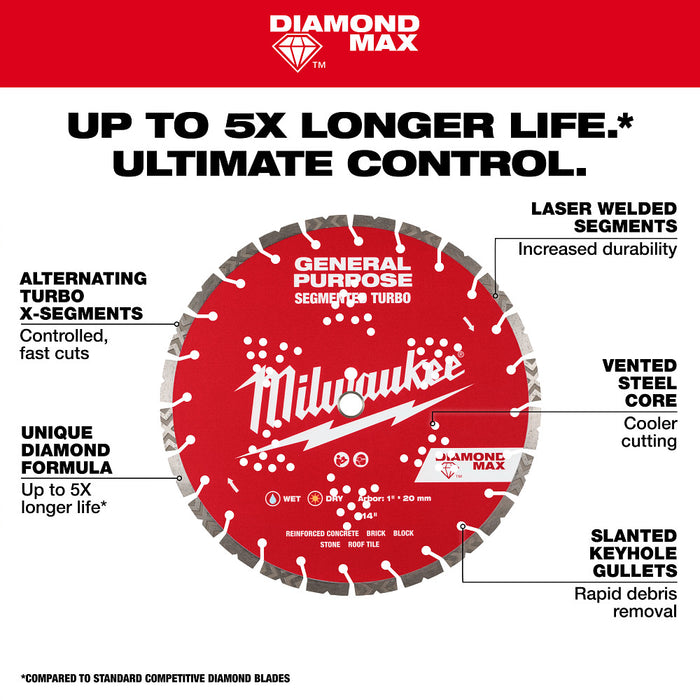 Milwaukee 49-93-9014 14" DIAMOND MAX Segmented Turbo General Purpose Blade