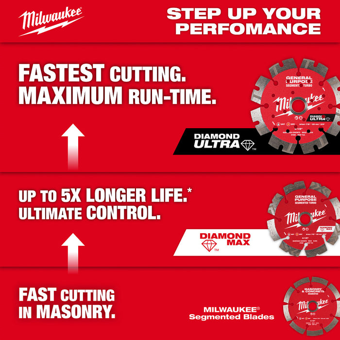 Milwaukee 49-93-9314 14" Segmented Masonry/Concrete Diamond Blade