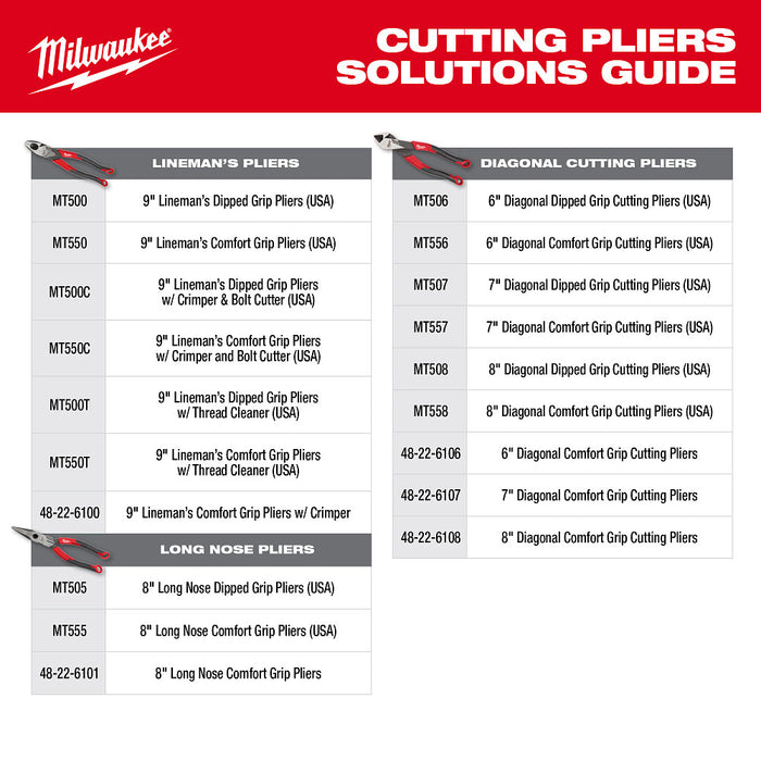 Milwaukee MT500-2 Dipped Grip Cutting Pliers Set USA - 2 PC