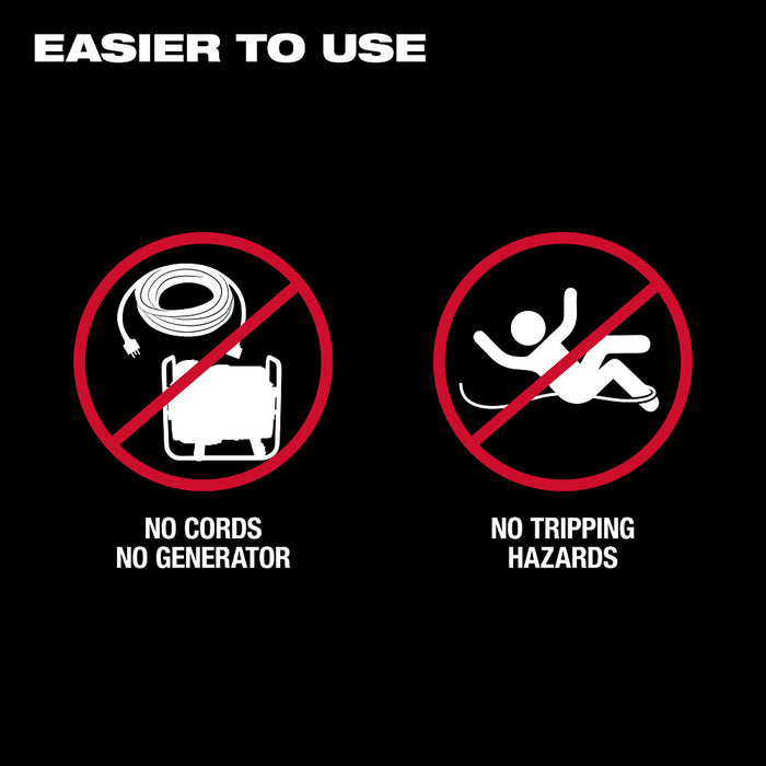 Milwaukee MXF545-XC MX FUEL Electrofusion Processor High Performance Tool Kit