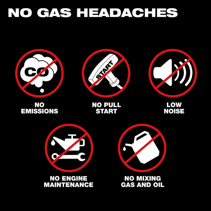 Milwaukee MXF600-2HD MX FUEL Cordless Backpack Blower Kit