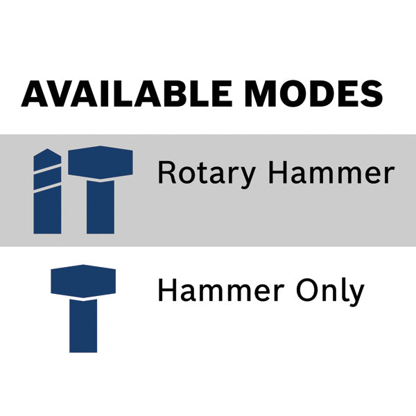 Bosch GBH18V-40CK27 18V 1-5/8" PROFACTOR SDS-max Cordless Rotary Hammer Kit