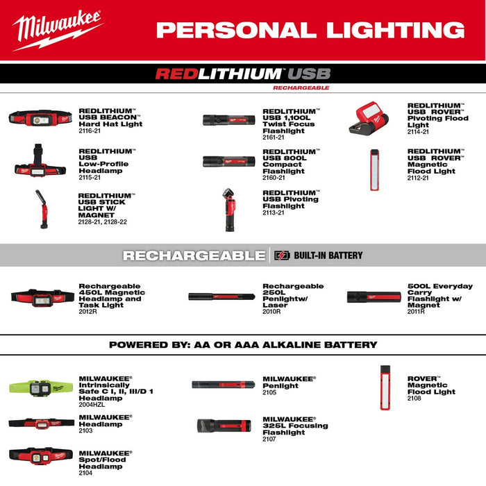 Milwaukee 2128-21 REDLITHIUM USB 550 Lumen Cordless Stick Light w/ Magnet