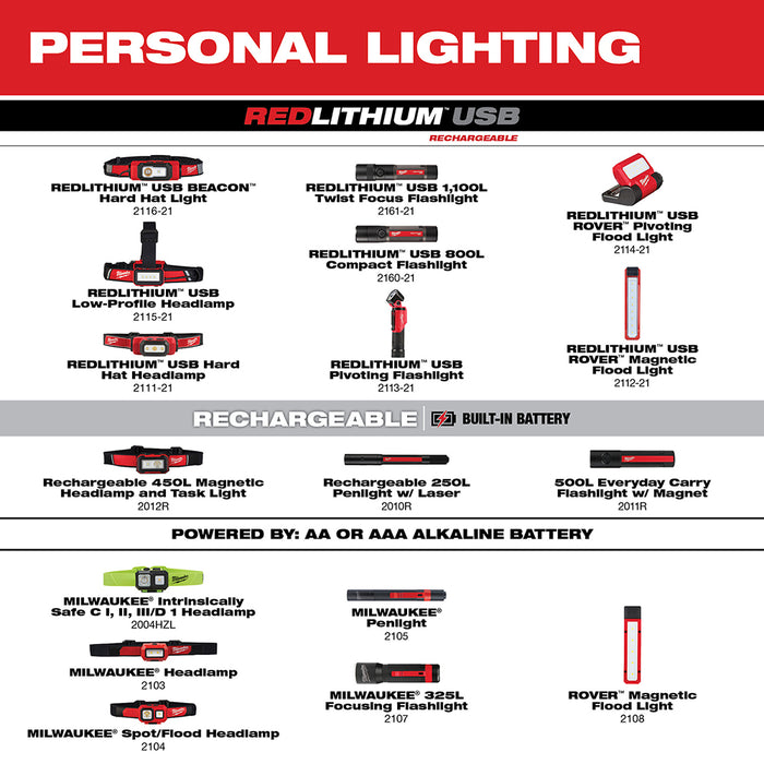 Milwaukee 2160-21 800 Lumen USB Rechargeable LED Twist Focus Flashlight
