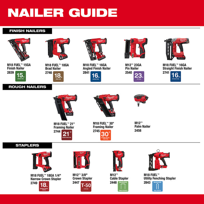 Milwaukee 2448-20 M12 12V Li-Ion Cable Stapler w/ 1800 Staples - Bare Tool