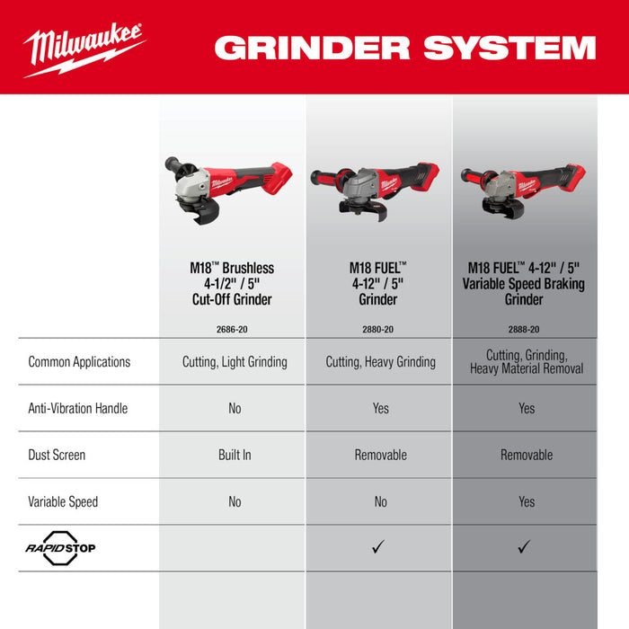 Milwaukee 2686-20 M18 18V 4-1/2" / 5" Cut-Off Grinder Paddle Switch - Bare Tool