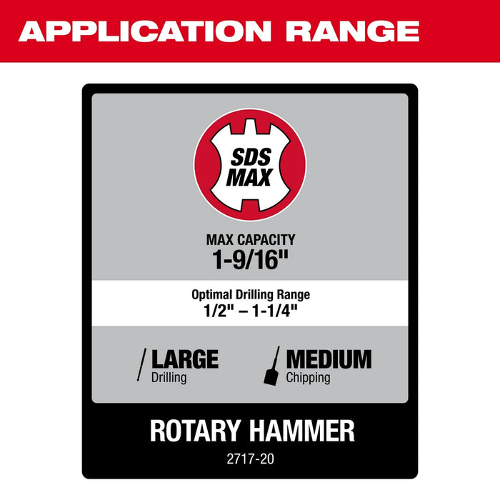 Milwaukee 2717-80 M18 FUEL 18V 1-9/16" SDS-Max Rotary Hammer - Bare Tool - Recon