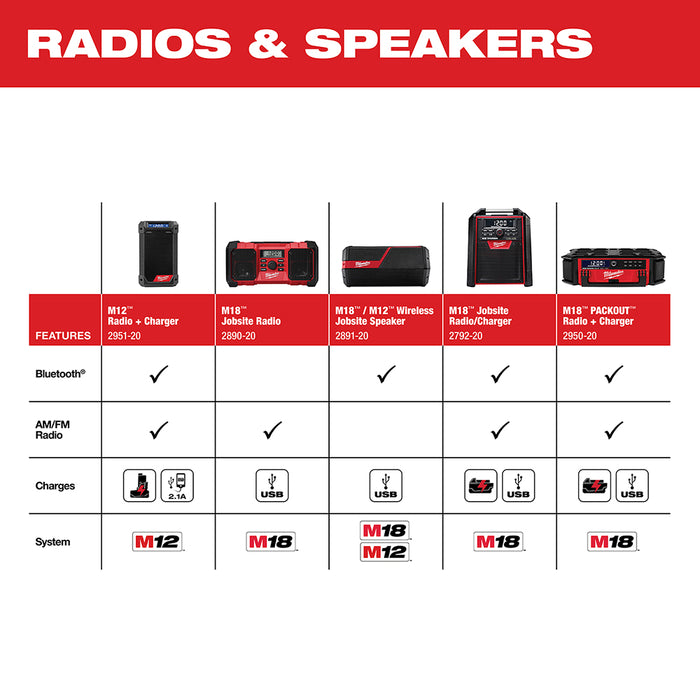 Milwaukee 2792-20 M18 18V Jobsite Bluetooth Radio/Charger - Bare Tool