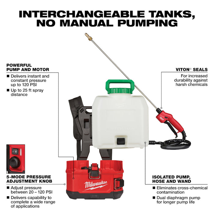 Milwaukee 2820-21PS M18 18V 4 Gallon Switch Tank Backpack Sprayer Kit