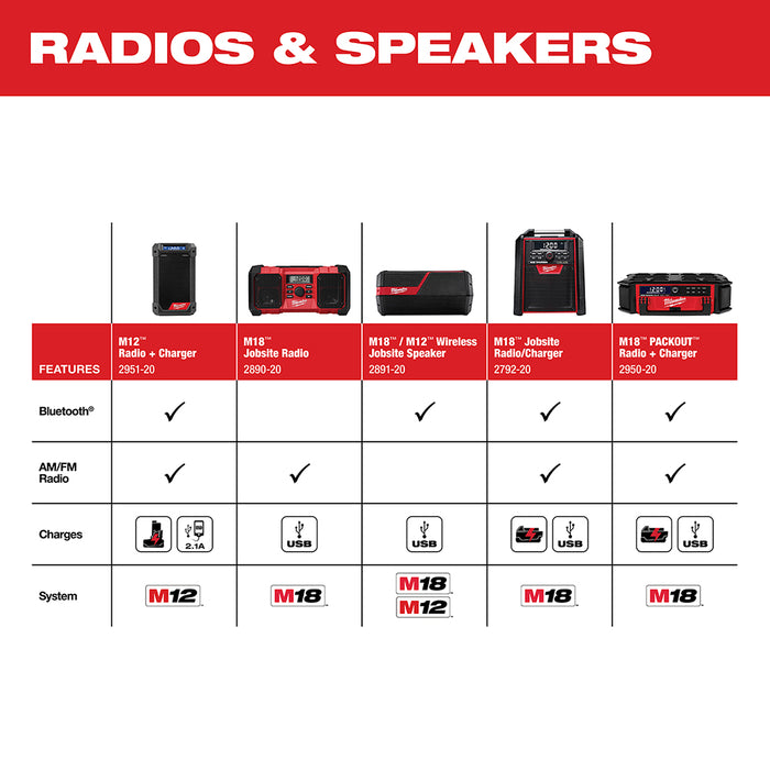 Milwaukee 2891-20 M12/M18 12/18V 6-Speaker Wireless Bluetooth Portable Speaker