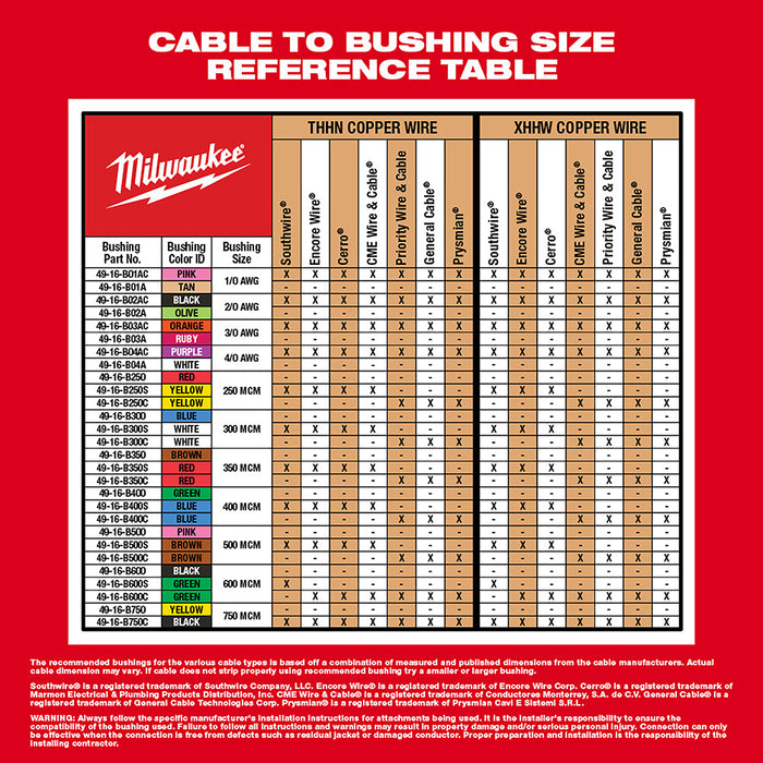 Milwaukee 2935CU-21S M18 18V Cable Stripper Kit w/ 17 Cu THHN / XHHW Bushings