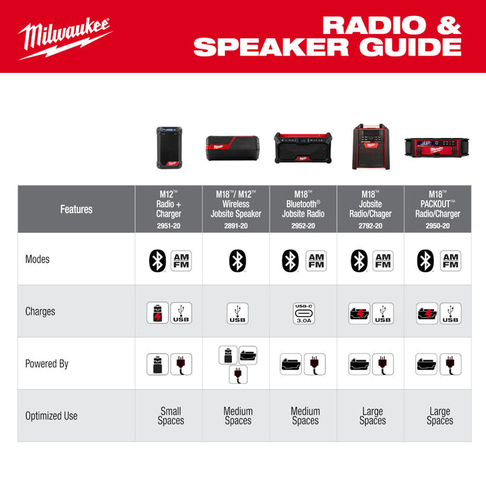 Milwaukee 2952-20 M18 18V Bluetooth Jobsite Radio - Bare Tool