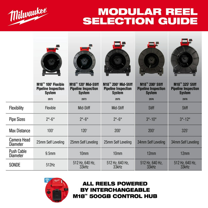 Milwaukee 2972-20 M18 18V 100’ Flexible Pipeline Inspection Reel - Bare Tool