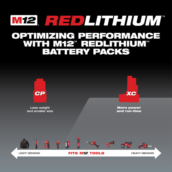 Milwaukee 48-11-2402 M12 12V XC REDLITHIUM Lithium-Ion High Capacity Battery