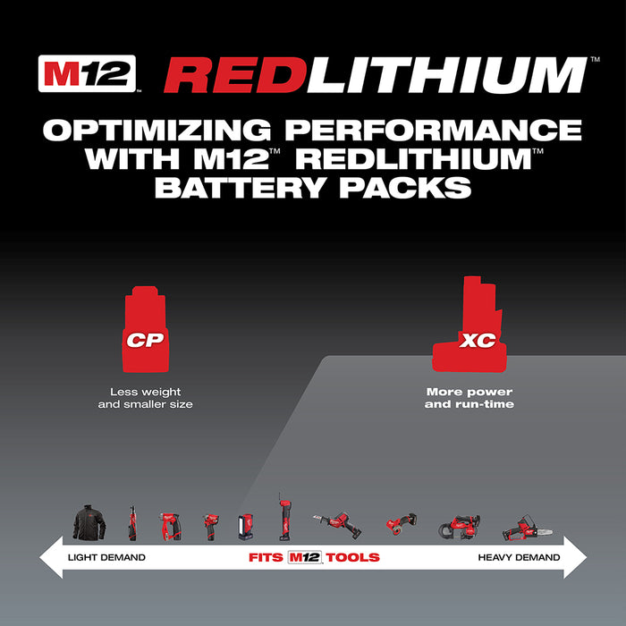 Milwaukee 48-11-2412 M12 12V 3.0Ah REDLITHIUM XC Compact Battery -2pk