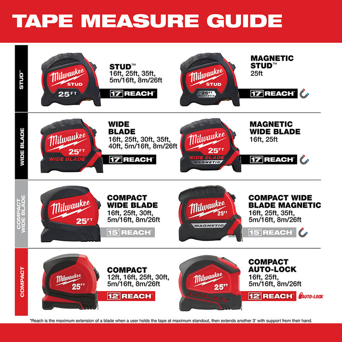 Milwaukee 48-22-0425 25 ft Compact Wide Blade Tape Measure w/ 12 ft Standout