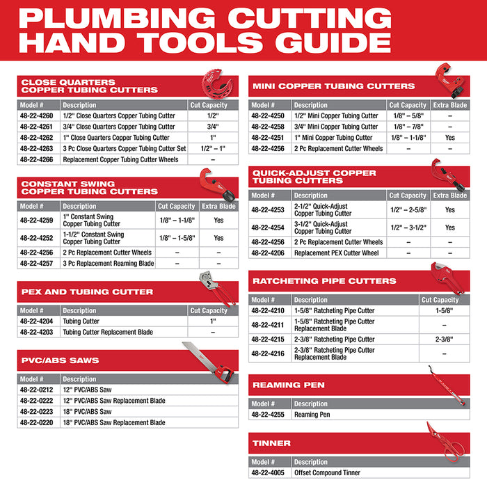 Milwaukee 48-22-4204 PEX / Tubing Cutter w/ Double Ground Steel Blade