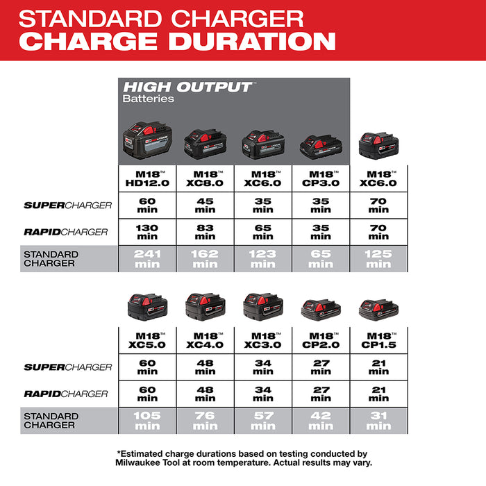 Milwaukee 48-59-1806 M18 18 Volt Six Pack Sequential Compact Size Charger