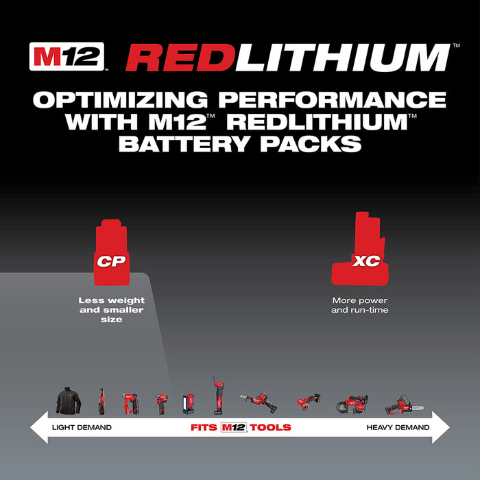 Milwaukee 48-59-2420 M12 12V 2.0Ah REDLITHIUM Battery/Charger Starter Kit
