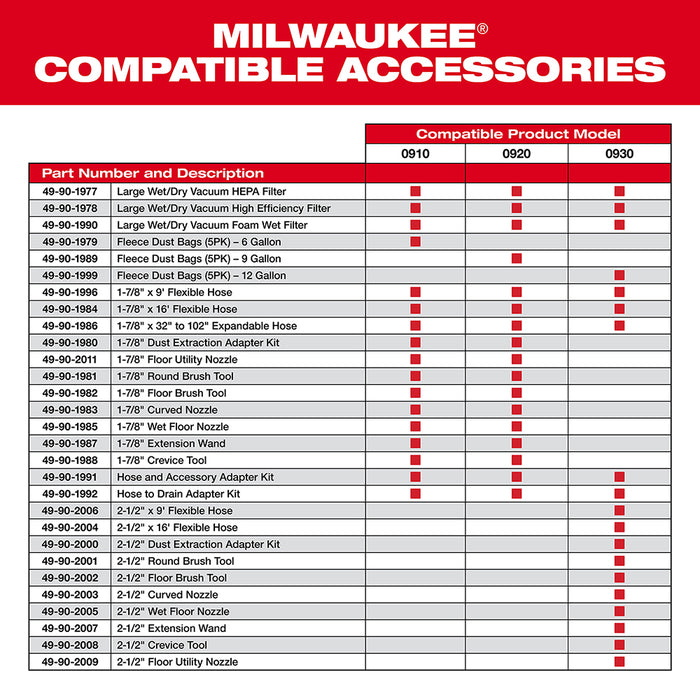 Milwaukee 49-90-2006 2-1/2" X 9' Durable Crush Resistant Flexible Hose