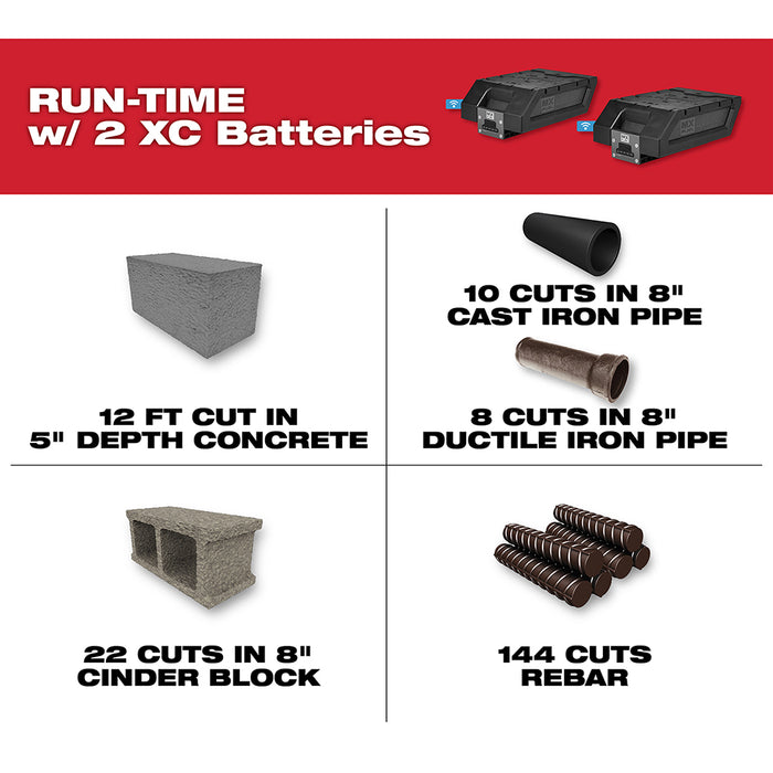 Milwaukee MXF314-2XC MX FUEL 14" Cordless Cut-Off Saw Kit W/ 2 Batteries