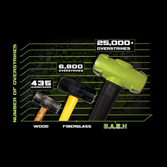 Wilton 22036 20 lbs Head 36" BASH Sledge Hammer w/ Unbreakable Handle